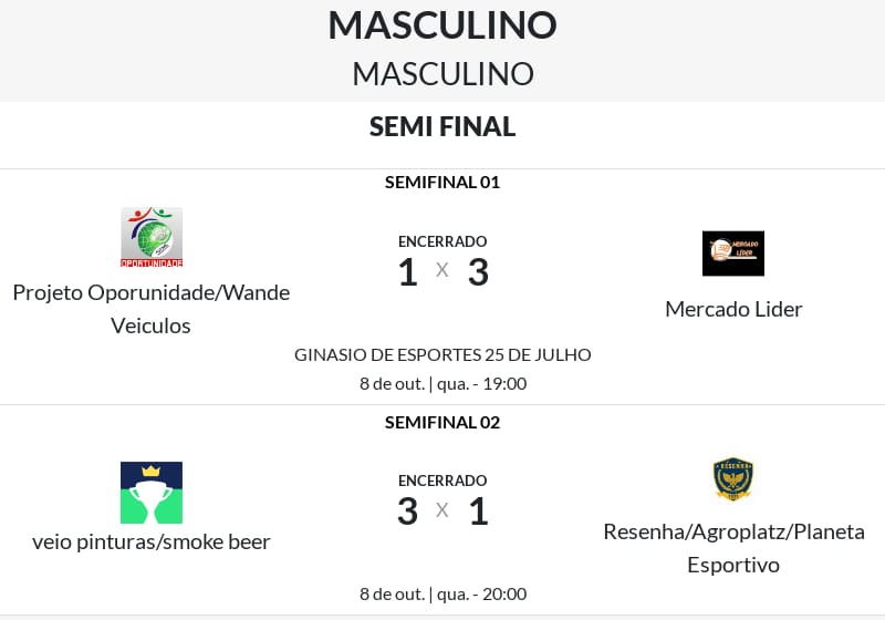 Conhecidos os Finalistas do Municipal de Futsal em Missal