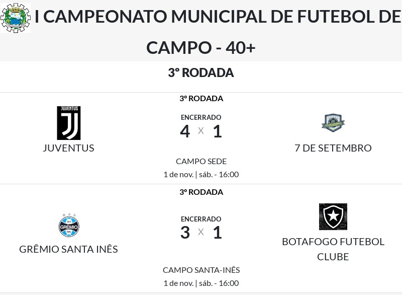 Campeonato Municipal de Futebol de Campo 40+ segue equilibrado após terceira rodada