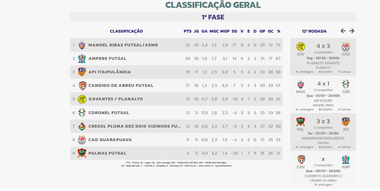 FONTE: FPFS